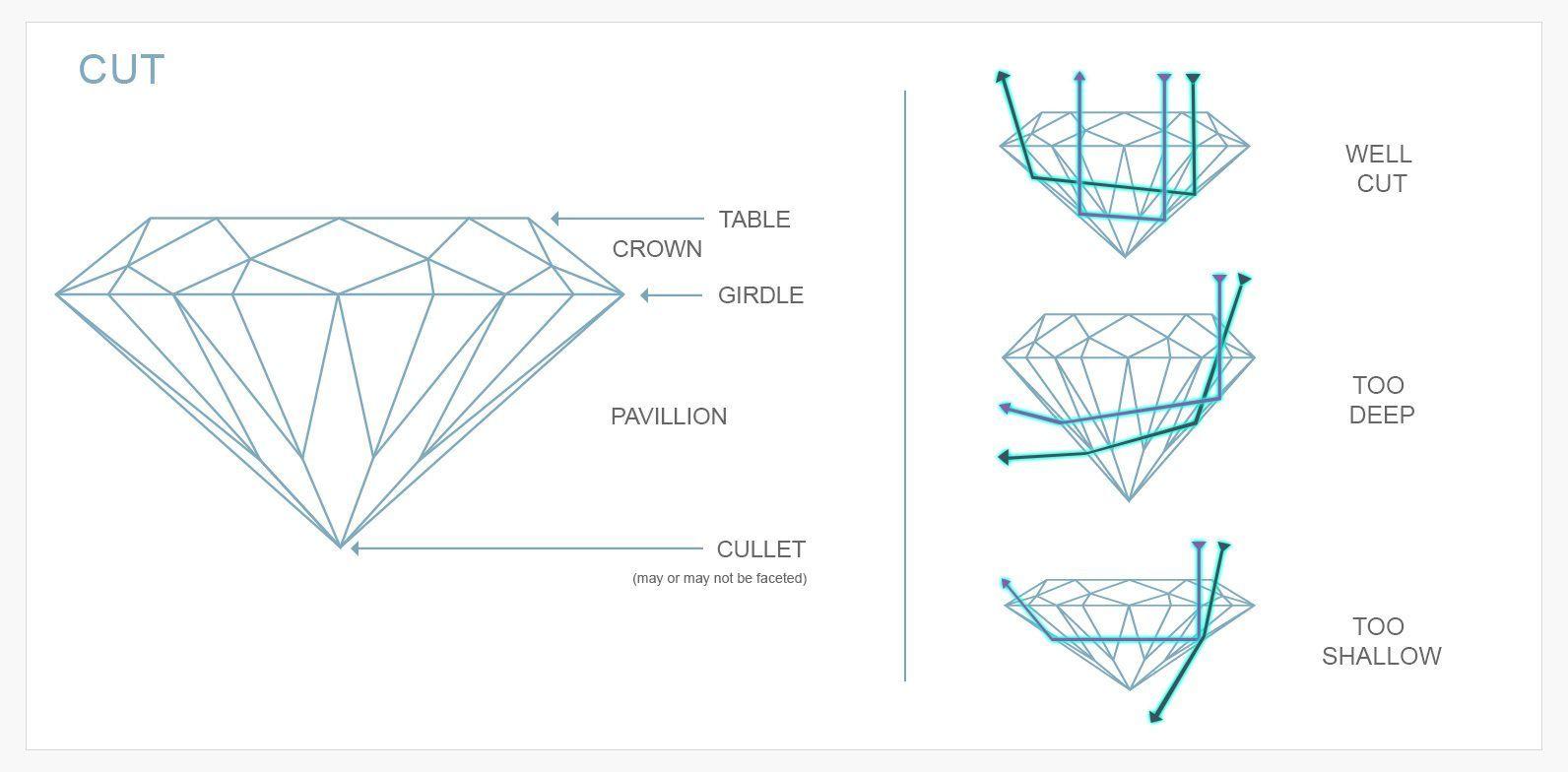 Diamonds Buying Guide Explore Diamonds Ernest Jones